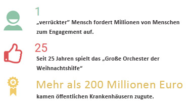 Tafel mit Zahlen: Ein Mensch fordert Millionen von Mitbürgern zum Engagement auf